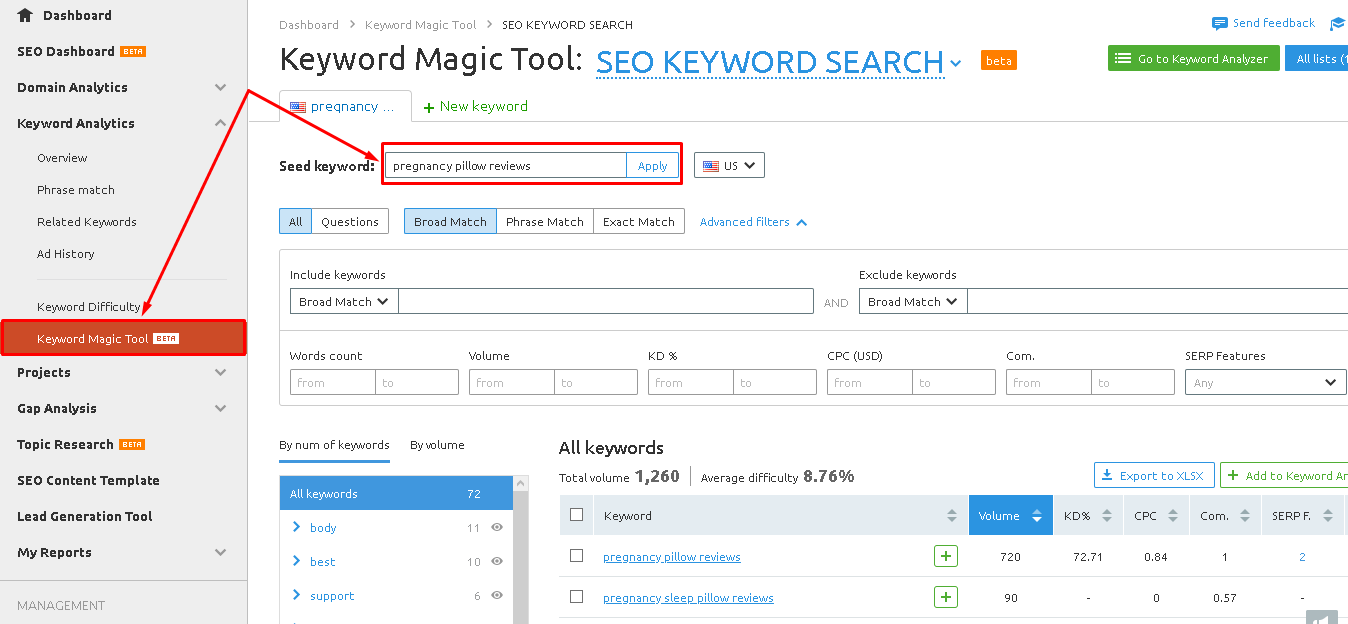 why keyword research is important